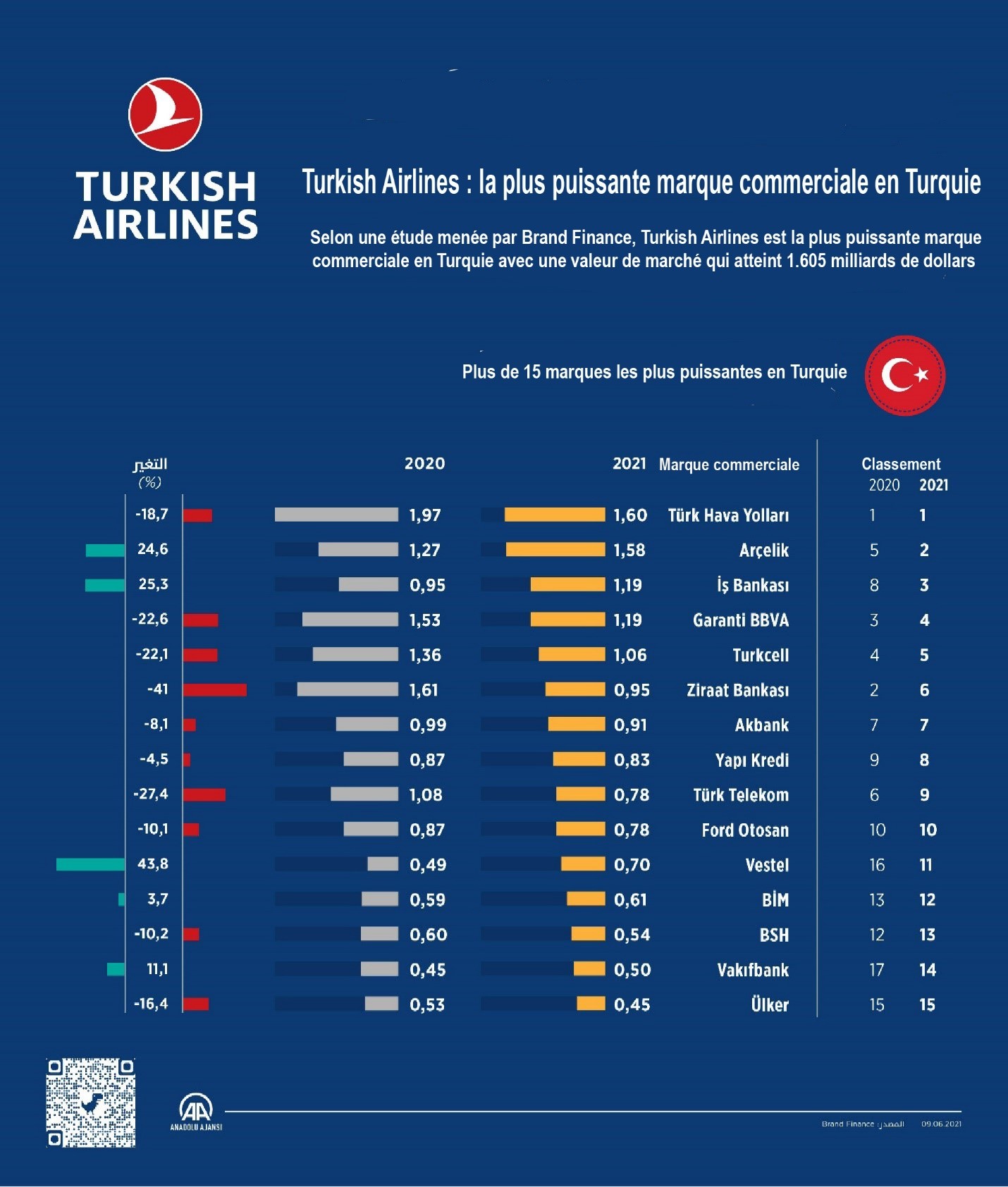 Turkish Airlines