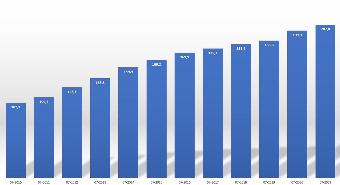 Real estate investment in Turkey