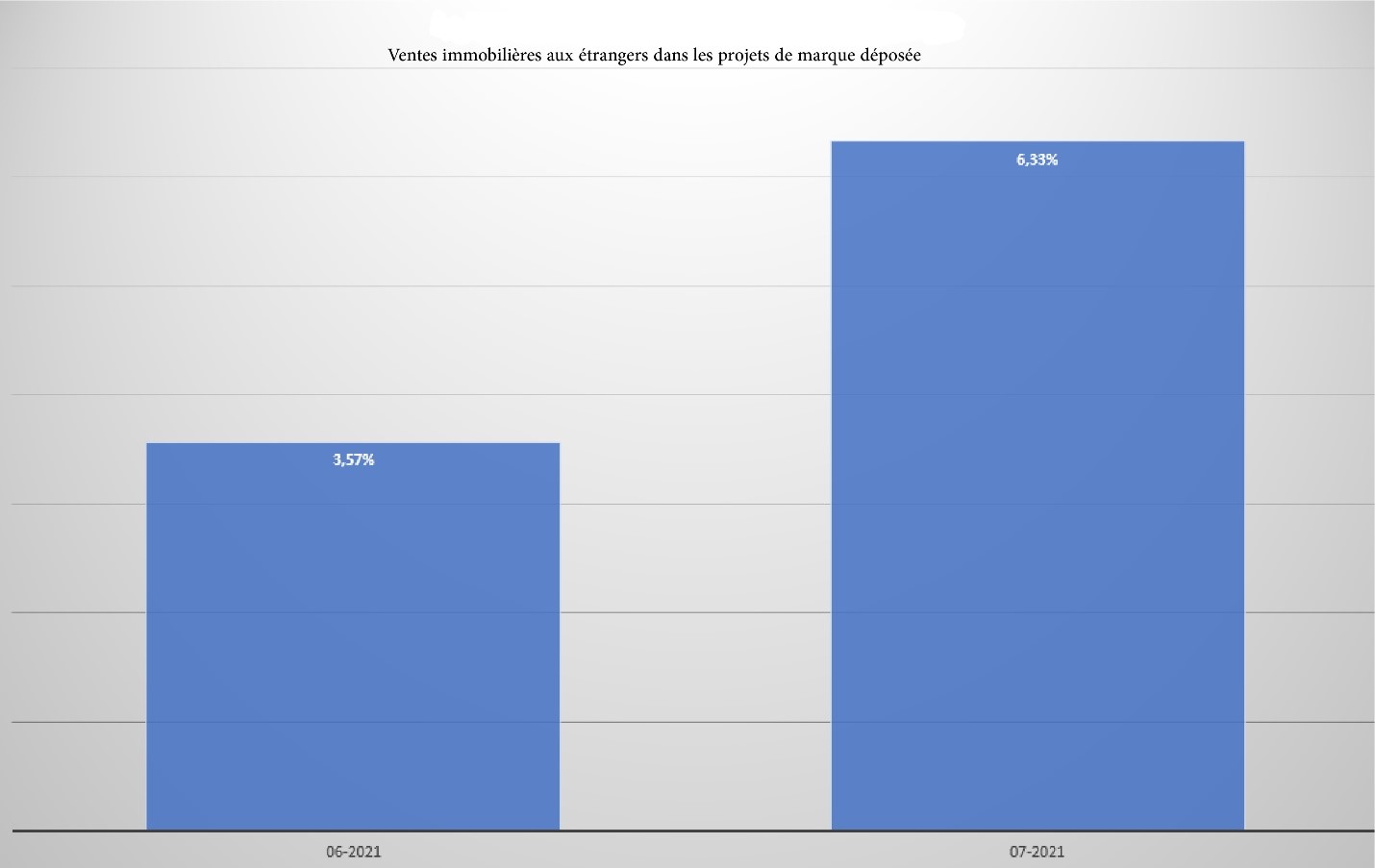 Ventes immobilières aux étrangers en Turquie