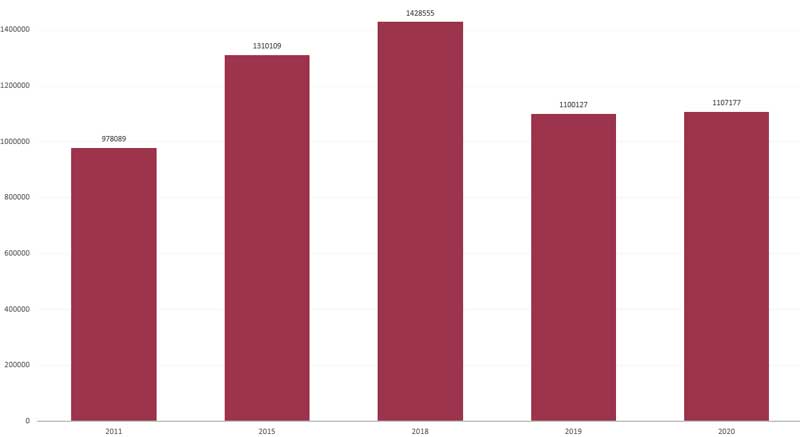 construction companies in Turkey