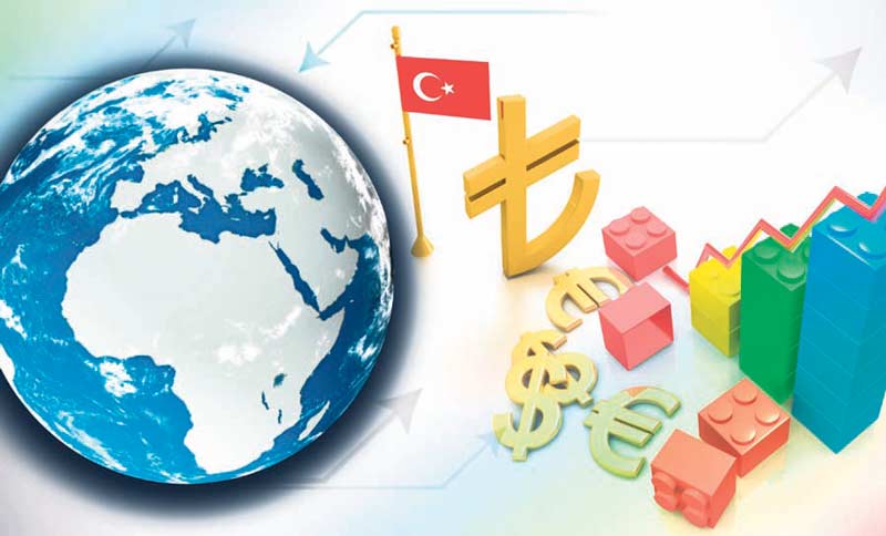 économie turque