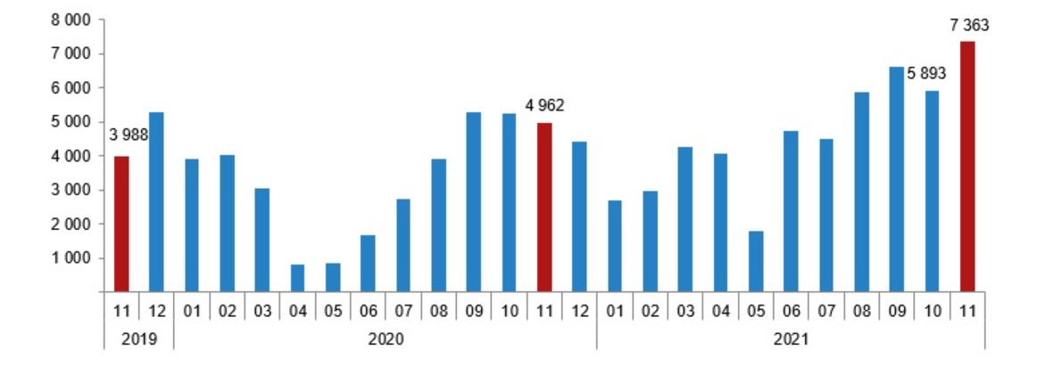 Vente d'appartements aux étrangers en Turquie