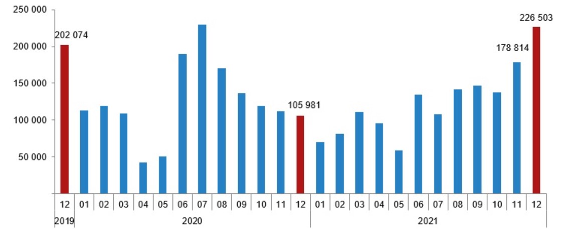 Turkey apartments sales