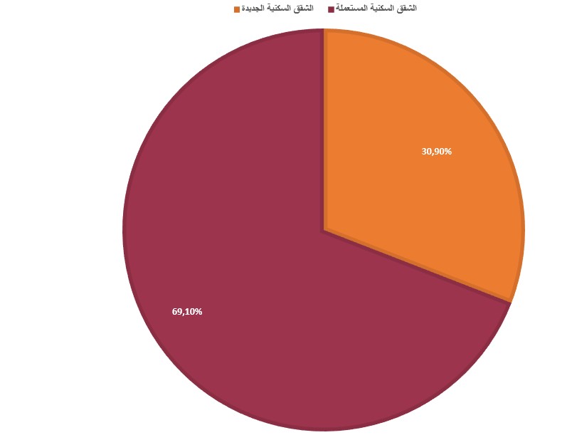 شقق تركيا