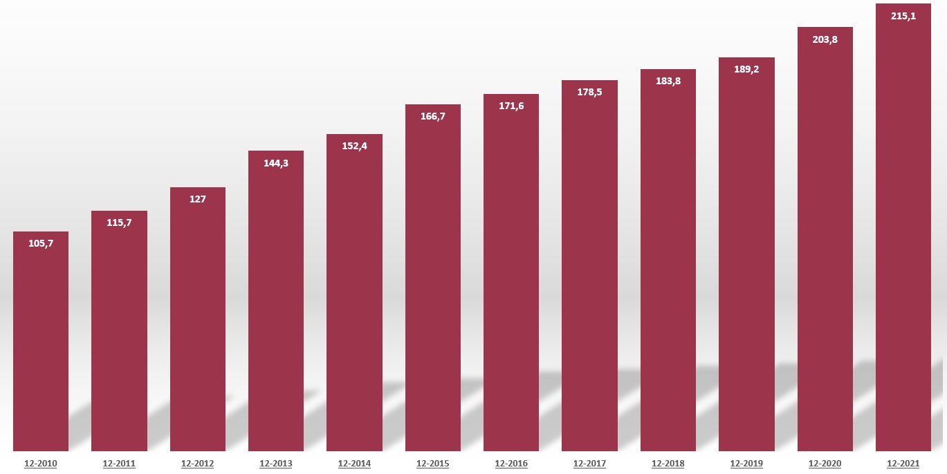 Prices of new homes in Turkey