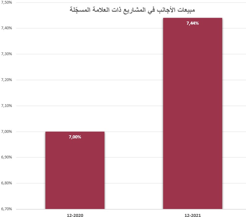 المنازل الجديدة في تركيا