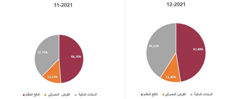 الشقق الجديدة في تركيا