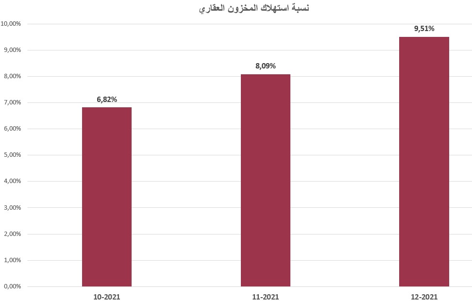 الشقق في تركيا