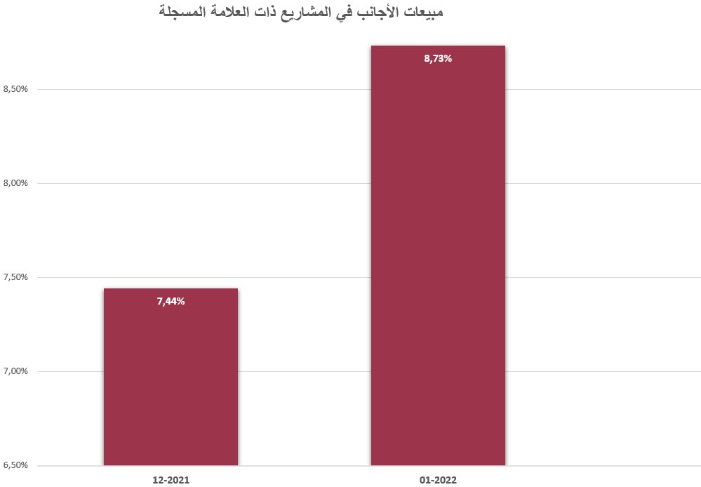 أسعار المنازل في تركيا