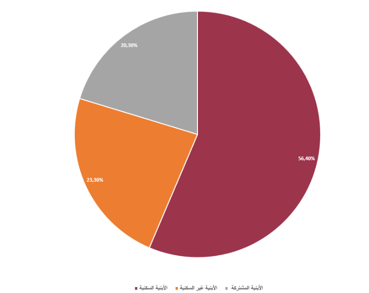 الانشاء في تركيا