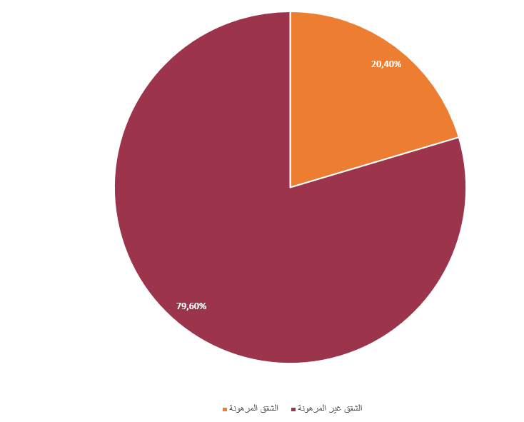 مبيعات الشقق السكنية في تركيا