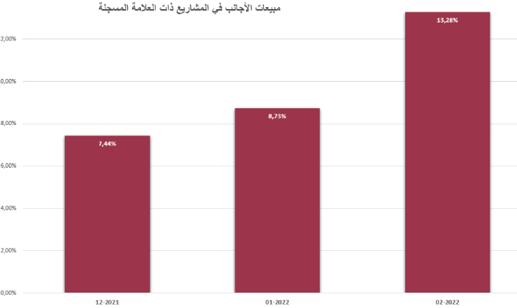 الشقق الجديدة في تركيا