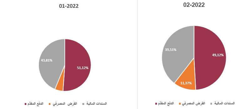 شراء شقة جديدة في تركيا