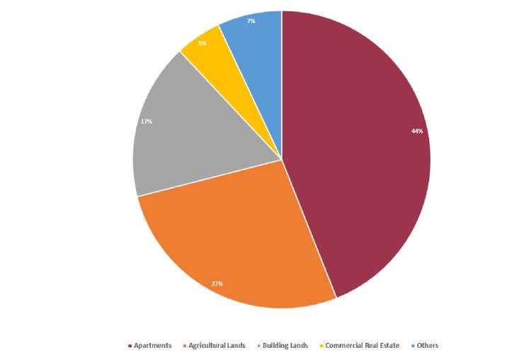 Real estate market in Turkey