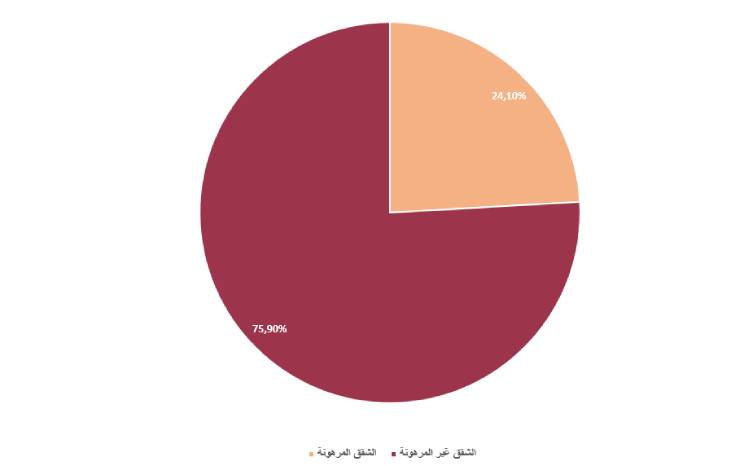 مبيعات الشقق في تركيا 