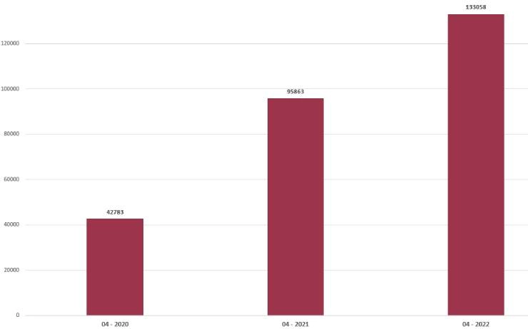 sales of apartments in Turkey