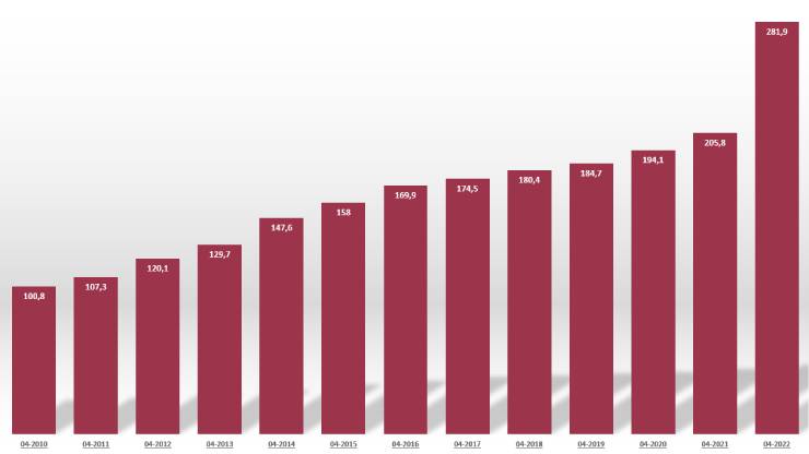 Turkey's new home price index