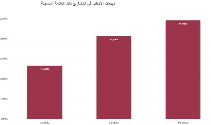 Turkey's new home price 