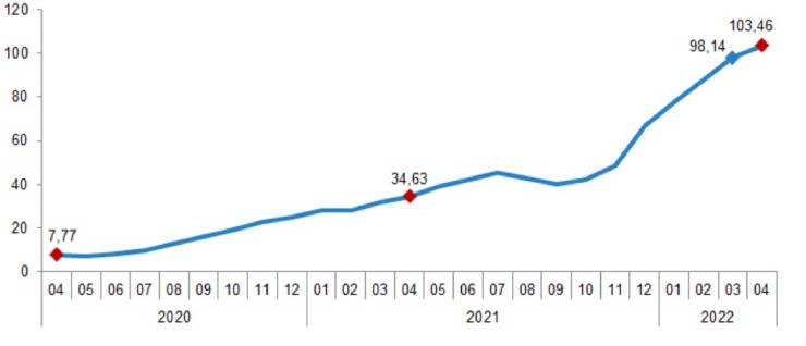 Construction costs in Turkey