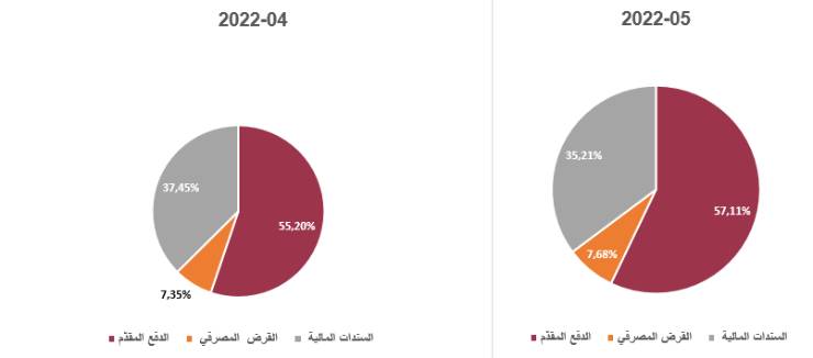 مبيعات العقارات في تركيا