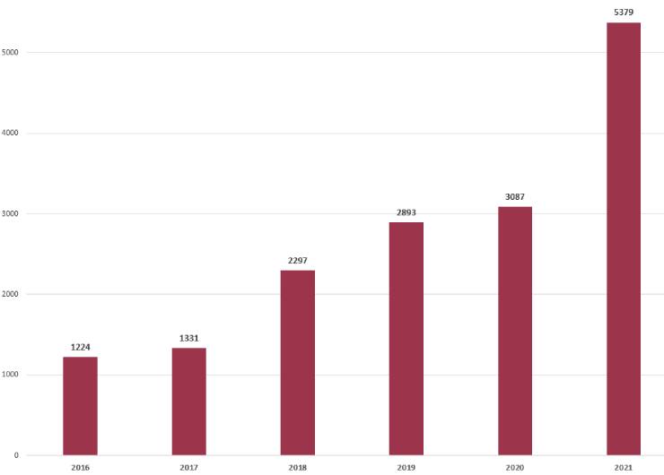 Russians in real estate investment