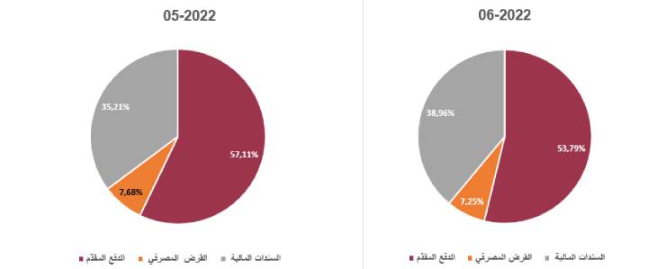 شراء الشقق السكنية الجديدة في تركيا