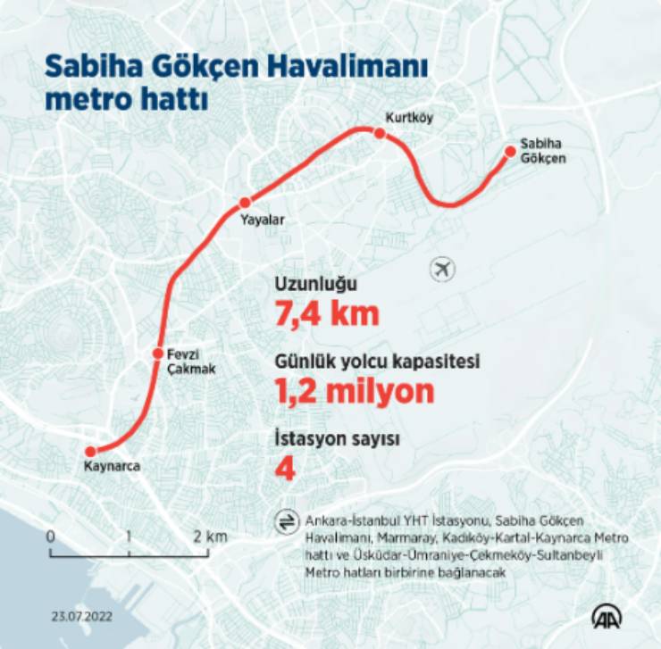 Sabiha Gokcen International Airport Metro Line