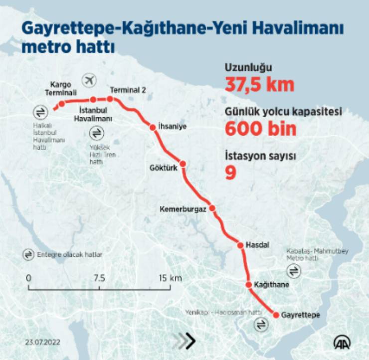 Gayrettepe - Kağıthane - Istanbul Airport Line