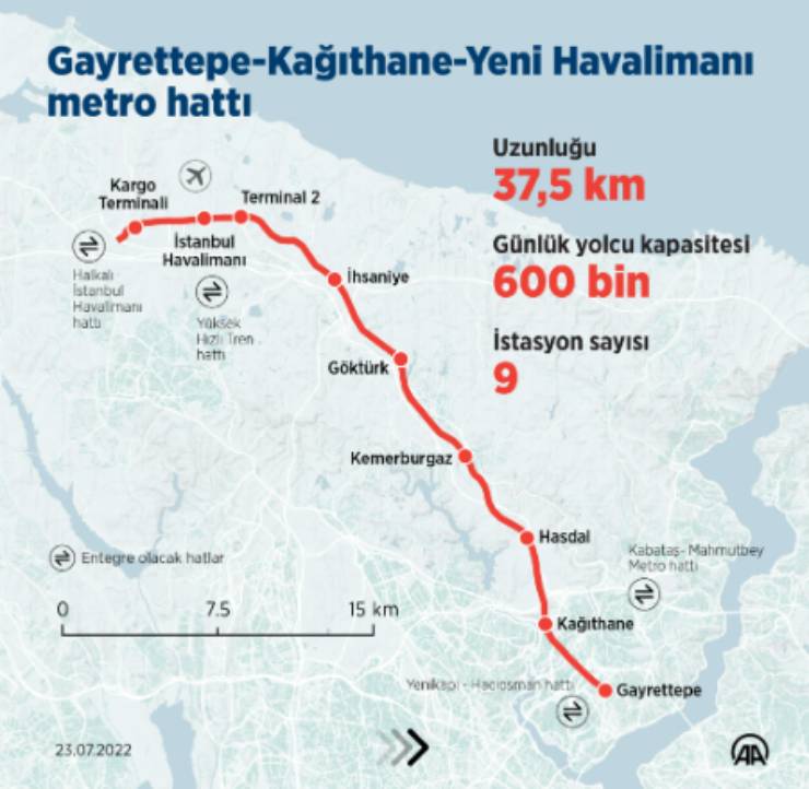 خط متروی گایری تپه – کاگیتانه – فرودگاه استانبول