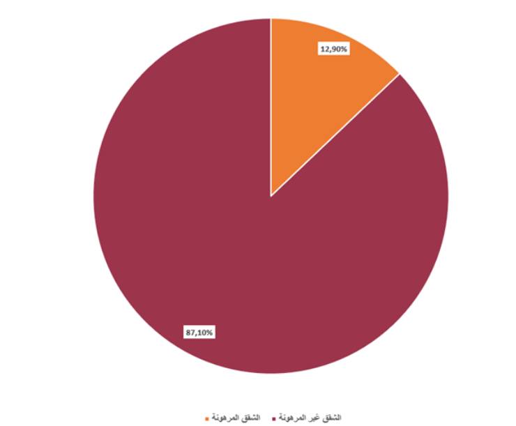 عقارات تركيا