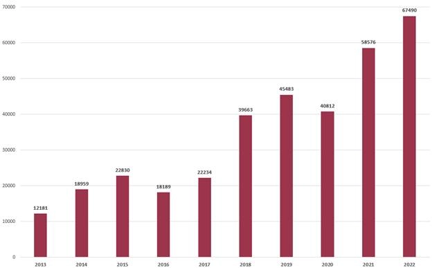 продажа недвижимости для иностранцев в Турции