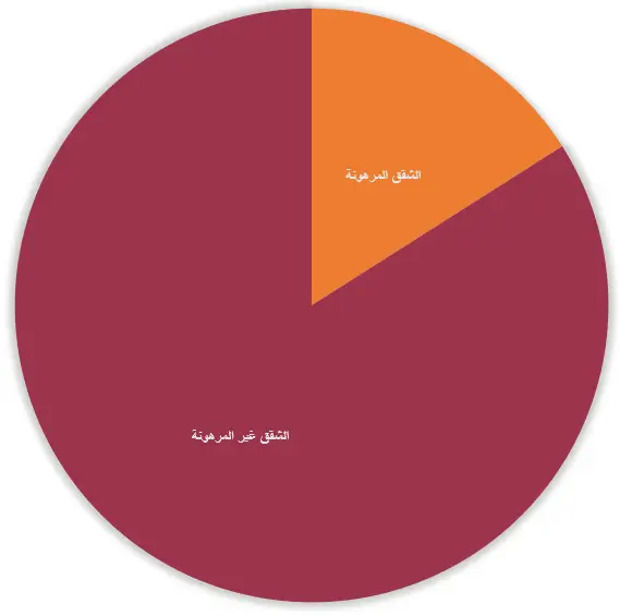 مبيعات الشقق المرهونة