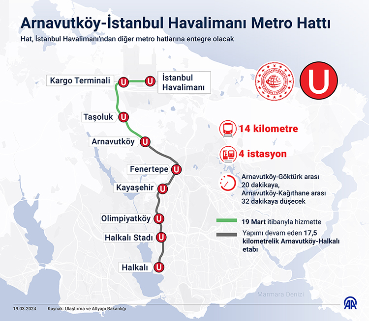 افتتاح خط مترو جديد يربط حي "أرناؤوط كوي" بمطار إسطنبول