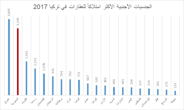 مجمعات