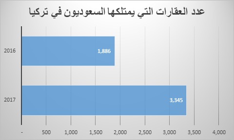 الاستثمار العقاري