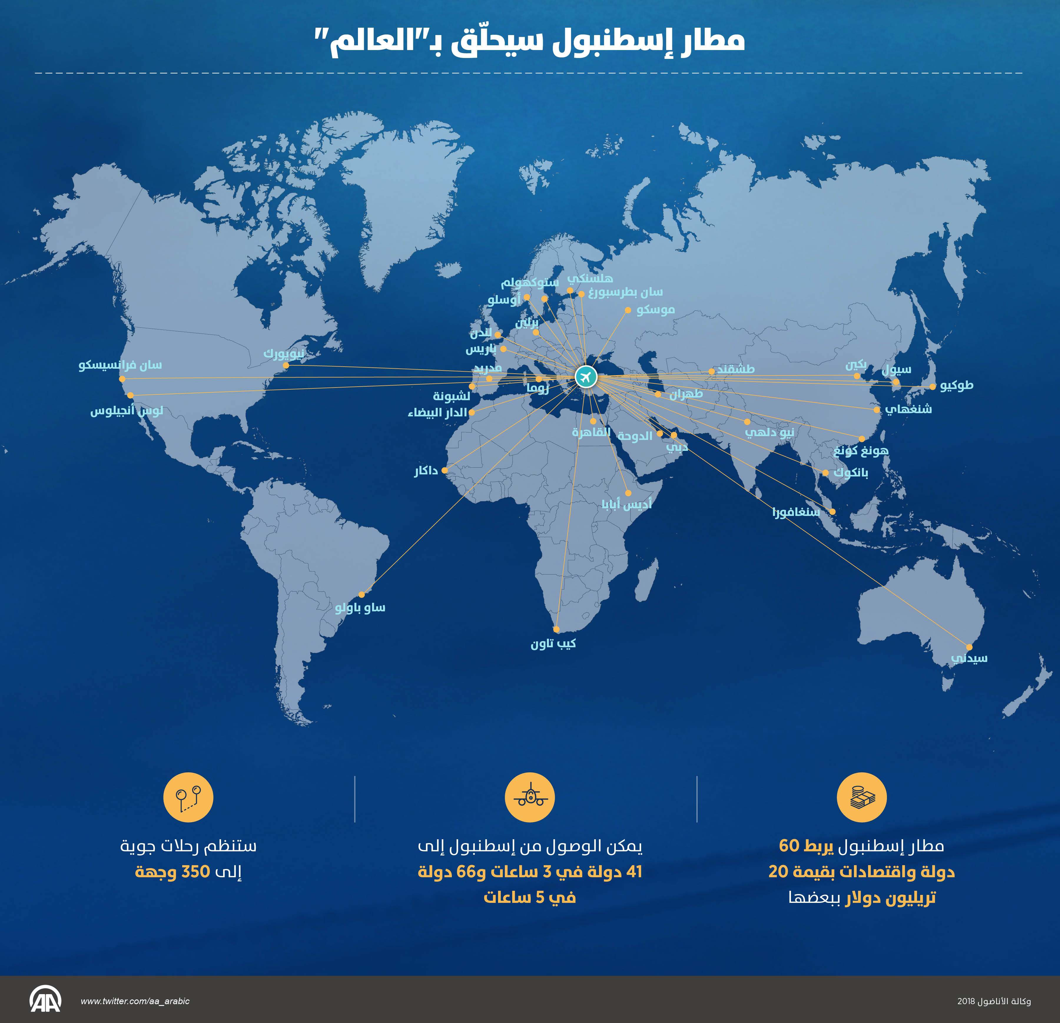 مطار اسطنبول الجديد