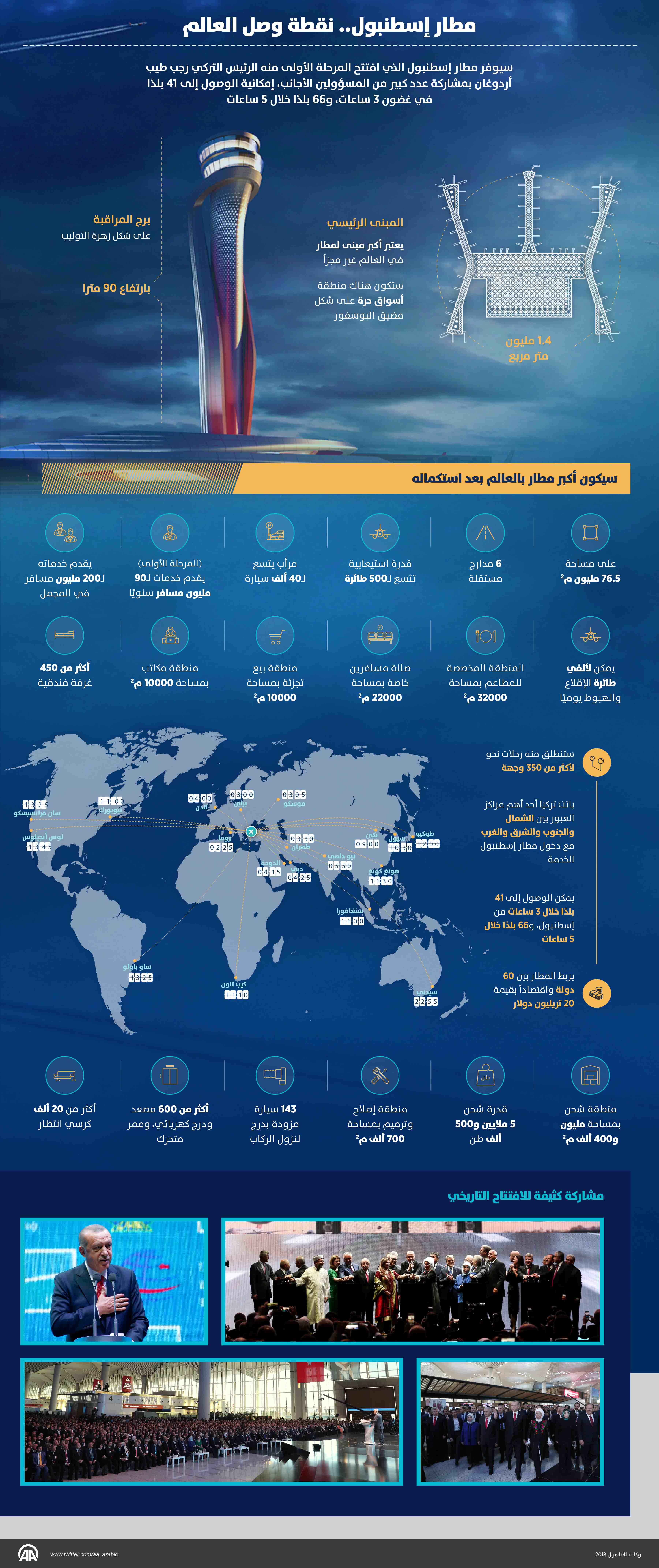 مطار اسطنبول الجديد