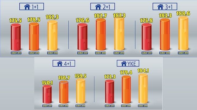 Покупка квартир