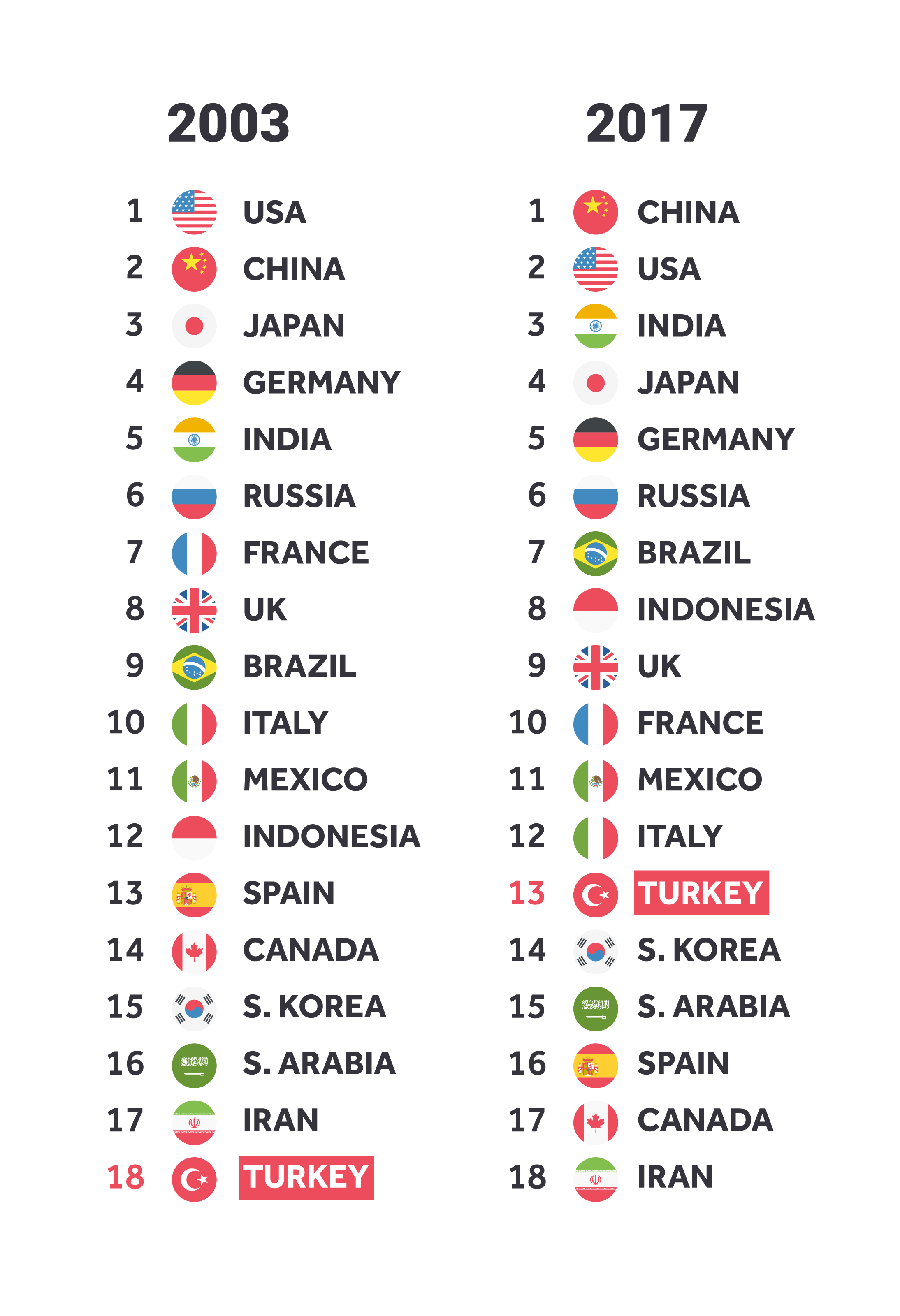 Turkey Industry