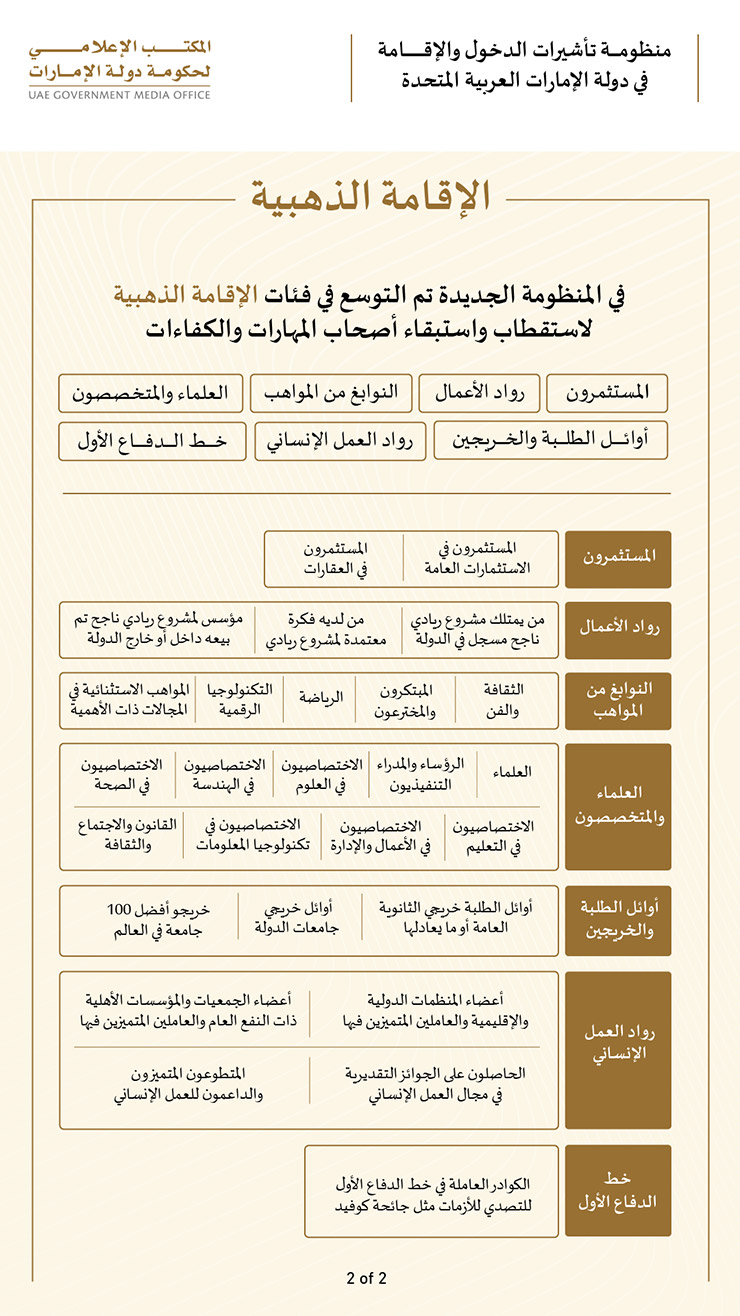 تأشيرة دبي للمستثمرين العقاريين